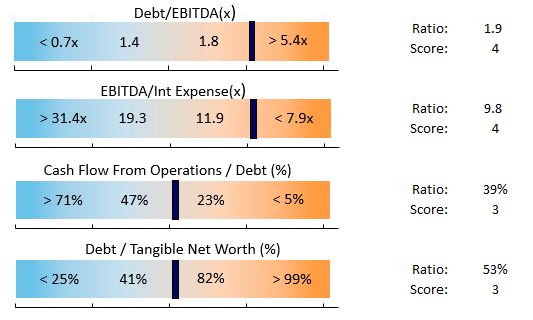 Industry (TV series) visual data 6